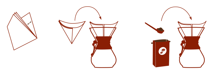 Chemex Square Filters
